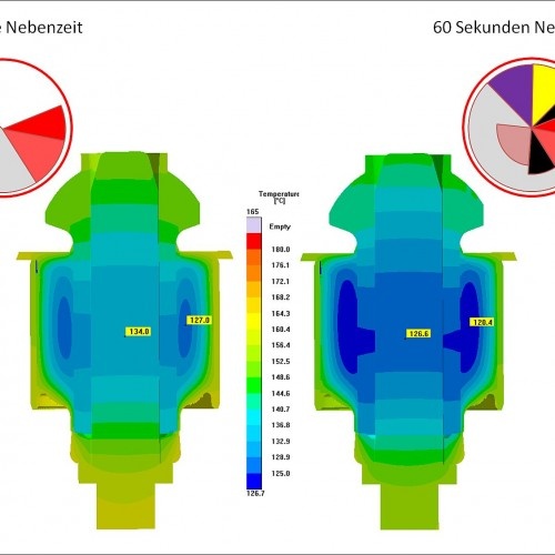 图3  -  显示了两种不同的模拟方法。  左侧模拟过程中，未考虑辅助过程和非生产性时间，不能将实际结果重现。 右侧模拟过程中，考虑了辅助过程和非生产性时间，能更真实的反映实际结果。 (c) SIGMA Engineering GmbH