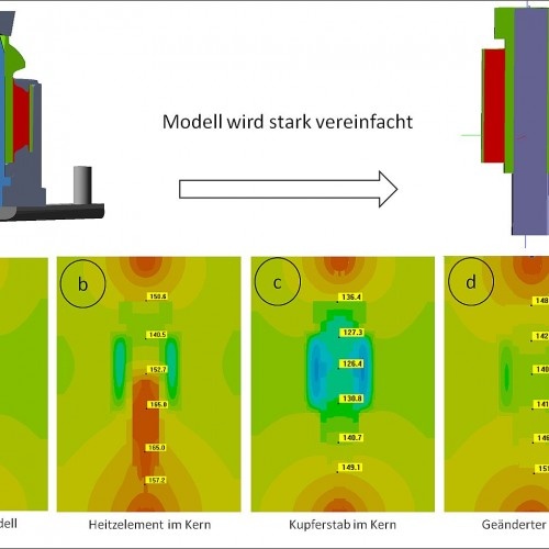 图4  - 通过简单的模型演示这个问题 (c) SIGMA Engineering GmbH